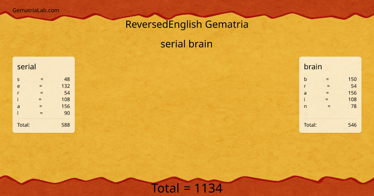 serial brain in reversedEnglish Gematria